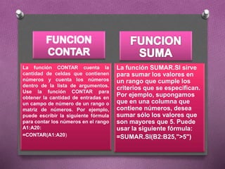 La función CONTAR cuenta la
cantidad de celdas que contienen
números y cuenta los números
dentro de la lista de argumentos.
Use la función CONTAR para
obtener la cantidad de entradas en
un campo de número de un rango o
matriz de números. Por ejemplo,
puede escribir la siguiente fórmula
para contar los números en el rango
A1:A20:
=CONTAR(A1:A20)
La función SUMAR.SI sirve
para sumar los valores en
un rango que cumple los
criterios que se especifican.
Por ejemplo, supongamos
que en una columna que
contiene números, desea
sumar sólo los valores que
son mayores que 5. Puede
usar la siguiente fórmula:
=SUMAR.SI(B2:B25,">5")
 