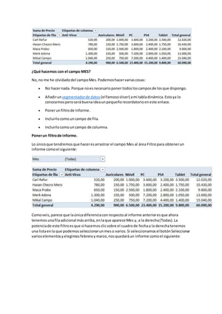 ¿Qué hacemos con el campo MES?
No,no me he olvidadodel campoMes.Podemoshacervariascosas:
 No hacernada. Porque noesnecesarioponer todosloscamposde losque dispongo.
 Añadirun segmentadorde datos (el famososlicer) ami tabladinámica.Estoya lo
conocemosperoserábuenaideaunpequeñorecordatorioeneste enlace.
 Ponerunfiltrode informe.
 Incluirlocomouncampo de fila.
 Incluirlocomouncampo de columna.
Ponerun filtrode informe.
Lo únicoque tendremosque haceresarrastrar el campo Mes al área Filtropara obtenerun
informe comoel siguiente:
Comoveis,parece que laúnicadiferenciaconrespectoal informe anterioresque ahora
tenemosunafilaadicional másarriba,enlaque aparece Mes y, a la derecha(Todas).La
potenciade este filtroesque si hacemosclicsobre el cuadrode fechaa la derechatenemos
una listaenla que podemosseleccionarunmeso varios.Si seleccionamosel botónSeleccionar
varioselementosyelegimosfebreroymarzo,nosquedaráun informe comoel siguiente:
 