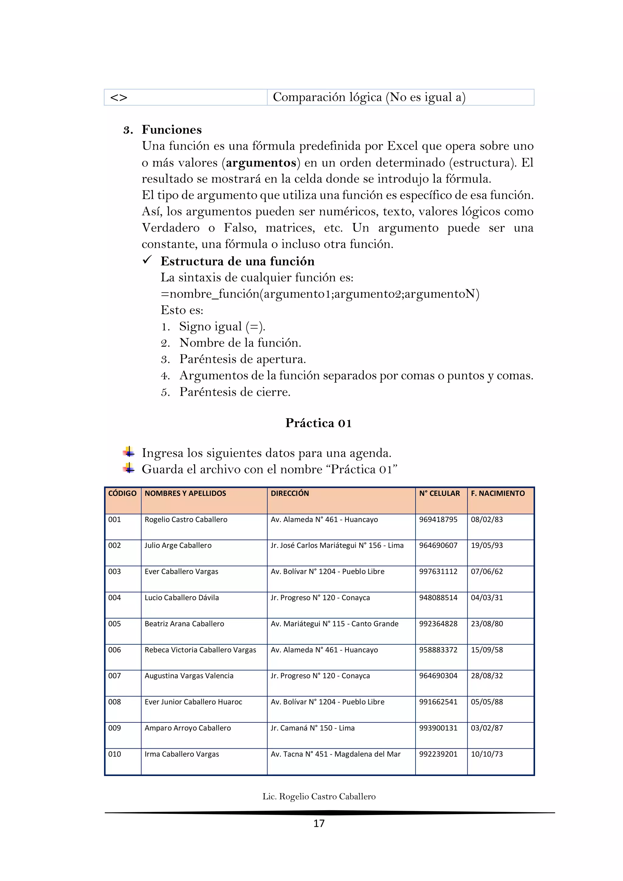 Lic. Rogelio Castro Caballero
17
<> Comparación lógica (No es igual a)
3. Funciones
Una función es una fórmula predefinida por Excel que opera sobre uno
o más valores (argumentos) en un orden determinado (estructura). El
resultado se mostrará en la celda donde se introdujo la fórmula.
El tipo de argumento que utiliza una función es específico de esa función.
Así, los argumentos pueden ser numéricos, texto, valores lógicos como
Verdadero o Falso, matrices, etc. Un argumento puede ser una
constante, una fórmula o incluso otra función.
 Estructura de una función
La sintaxis de cualquier función es:
=nombre_función(argumento1;argumento2;argumentoN)
Esto es:
1. Signo igual (=).
2. Nombre de la función.
3. Paréntesis de apertura.
4. Argumentos de la función separados por comas o puntos y comas.
5. Paréntesis de cierre.
Práctica 01
Ingresa los siguientes datos para una agenda.
Guarda el archivo con el nombre “Práctica 01”
CÓDIGO NOMBRES Y APELLIDOS DIRECCIÓN N° CELULAR F. NACIMIENTO
001 Rogelio Castro Caballero Av. Alameda N° 461 - Huancayo 969418795 08/02/83
002 Julio Arge Caballero Jr. José Carlos Mariátegui N° 156 - Lima 964690607 19/05/93
003 Ever Caballero Vargas Av. Bolívar N° 1204 - Pueblo Libre 997631112 07/06/62
004 Lucio Caballero Dávila Jr. Progreso N° 120 - Conayca 948088514 04/03/31
005 Beatriz Arana Caballero Av. Mariátegui N° 115 - Canto Grande 992364828 23/08/80
006 Rebeca Victoria Caballero Vargas Av. Alameda N° 461 - Huancayo 958883372 15/09/58
007 Augustina Vargas Valencia Jr. Progreso N° 120 - Conayca 964690304 28/08/32
008 Ever Junior Caballero Huaroc Av. Bolívar N° 1204 - Pueblo Libre 991662541 05/05/88
009 Amparo Arroyo Caballero Jr. Camaná N° 150 - Lima 993900131 03/02/87
010 Irma Caballero Vargas Av. Tacna N° 451 - Magdalena del Mar 992239201 10/10/73
 