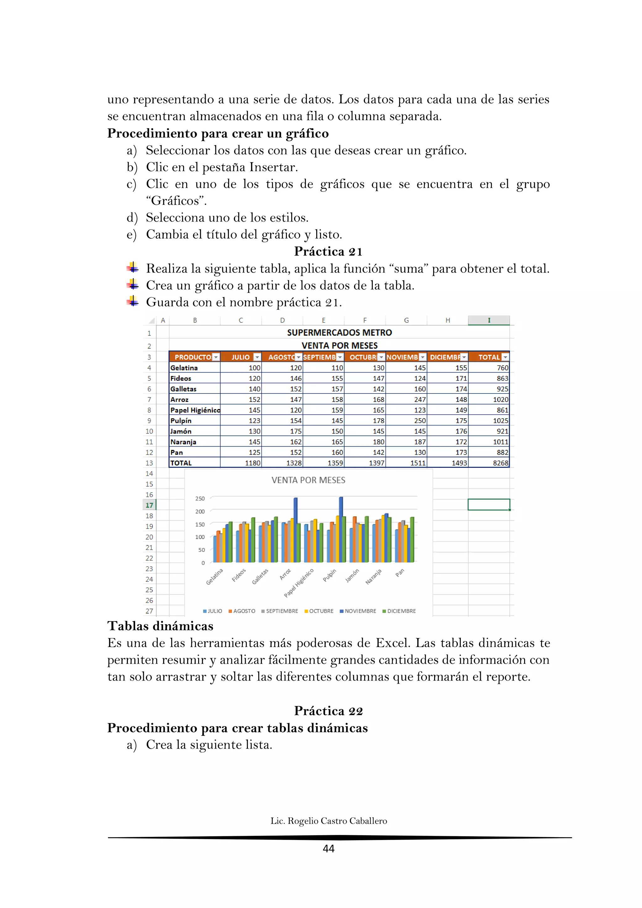 Lic. Rogelio Castro Caballero
44
uno representando a una serie de datos. Los datos para cada una de las series
se encuentran almacenados en una fila o columna separada.
Procedimiento para crear un gráfico
a) Seleccionar los datos con las que deseas crear un gráfico.
b) Clic en el pestaña Insertar.
c) Clic en uno de los tipos de gráficos que se encuentra en el grupo
“Gráficos”.
d) Selecciona uno de los estilos.
e) Cambia el título del gráfico y listo.
Práctica 21
Realiza la siguiente tabla, aplica la función “suma” para obtener el total.
Crea un gráfico a partir de los datos de la tabla.
Guarda con el nombre práctica 21.
Tablas dinámicas
Es una de las herramientas más poderosas de Excel. Las tablas dinámicas te
permiten resumir y analizar fácilmente grandes cantidades de información con
tan solo arrastrar y soltar las diferentes columnas que formarán el reporte.
Práctica 22
Procedimiento para crear tablas dinámicas
a) Crea la siguiente lista.
 