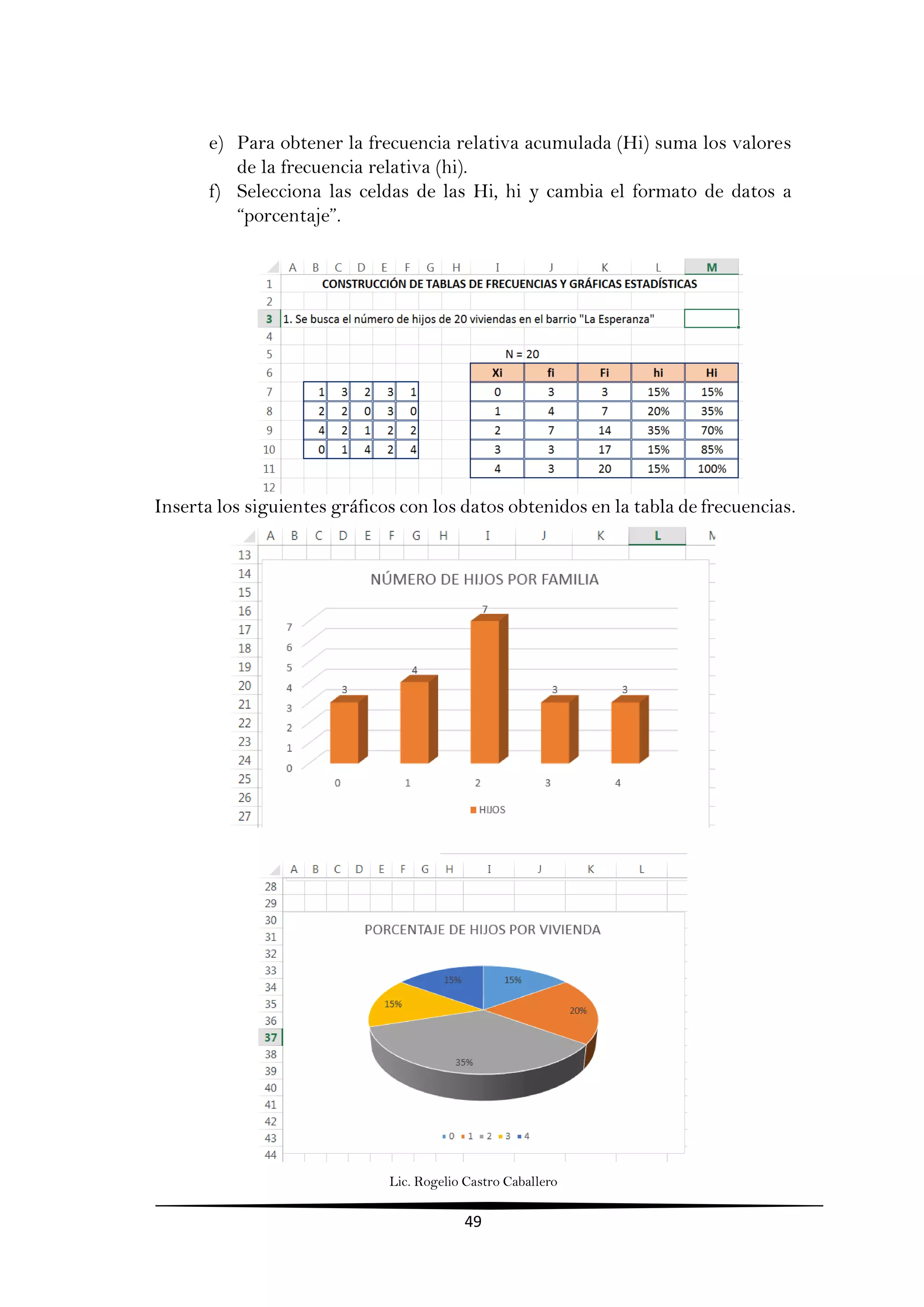 Lic. Rogelio Castro Caballero
49
e) Para obtener la frecuencia relativa acumulada (Hi) suma los valores
de la frecuencia relativa (hi).
f) Selecciona las celdas de las Hi, hi y cambia el formato de datos a
“porcentaje”.
Inserta los siguientes gráficos con los datos obtenidos en la tabla de frecuencias.
 