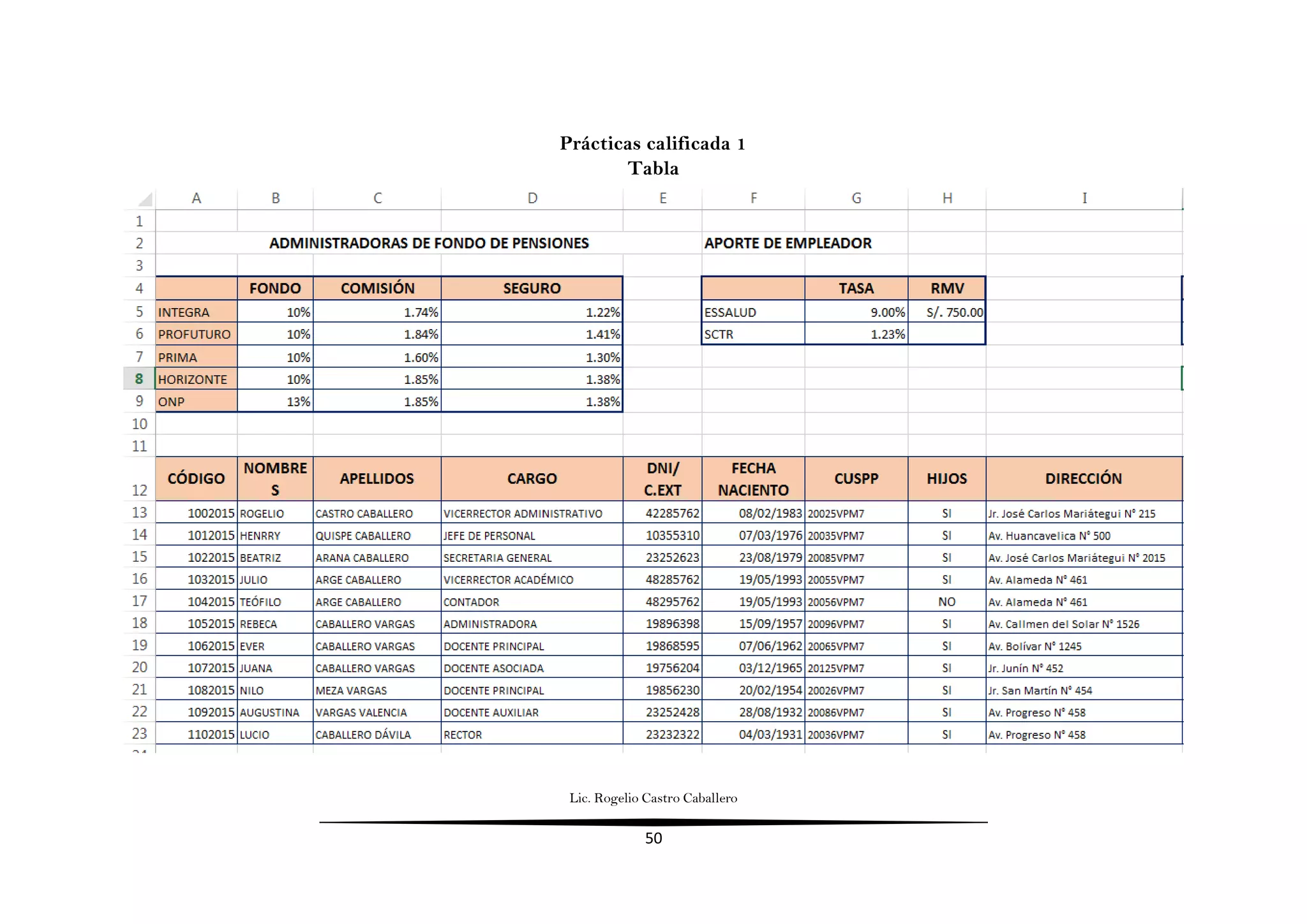 Lic. Rogelio Castro Caballero
50
Prácticas calificada 1
Tabla
 