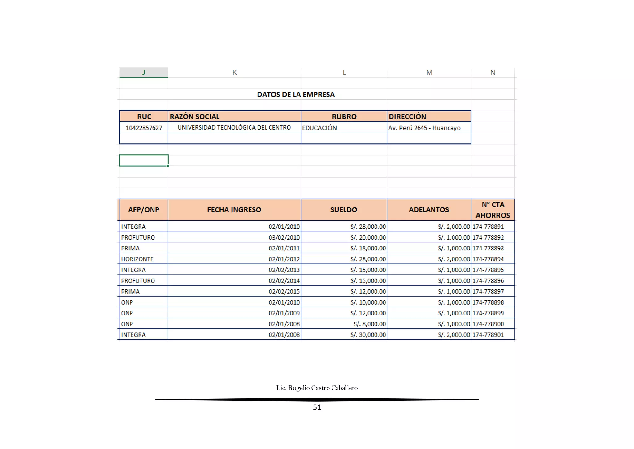 Lic. Rogelio Castro Caballero
51
 