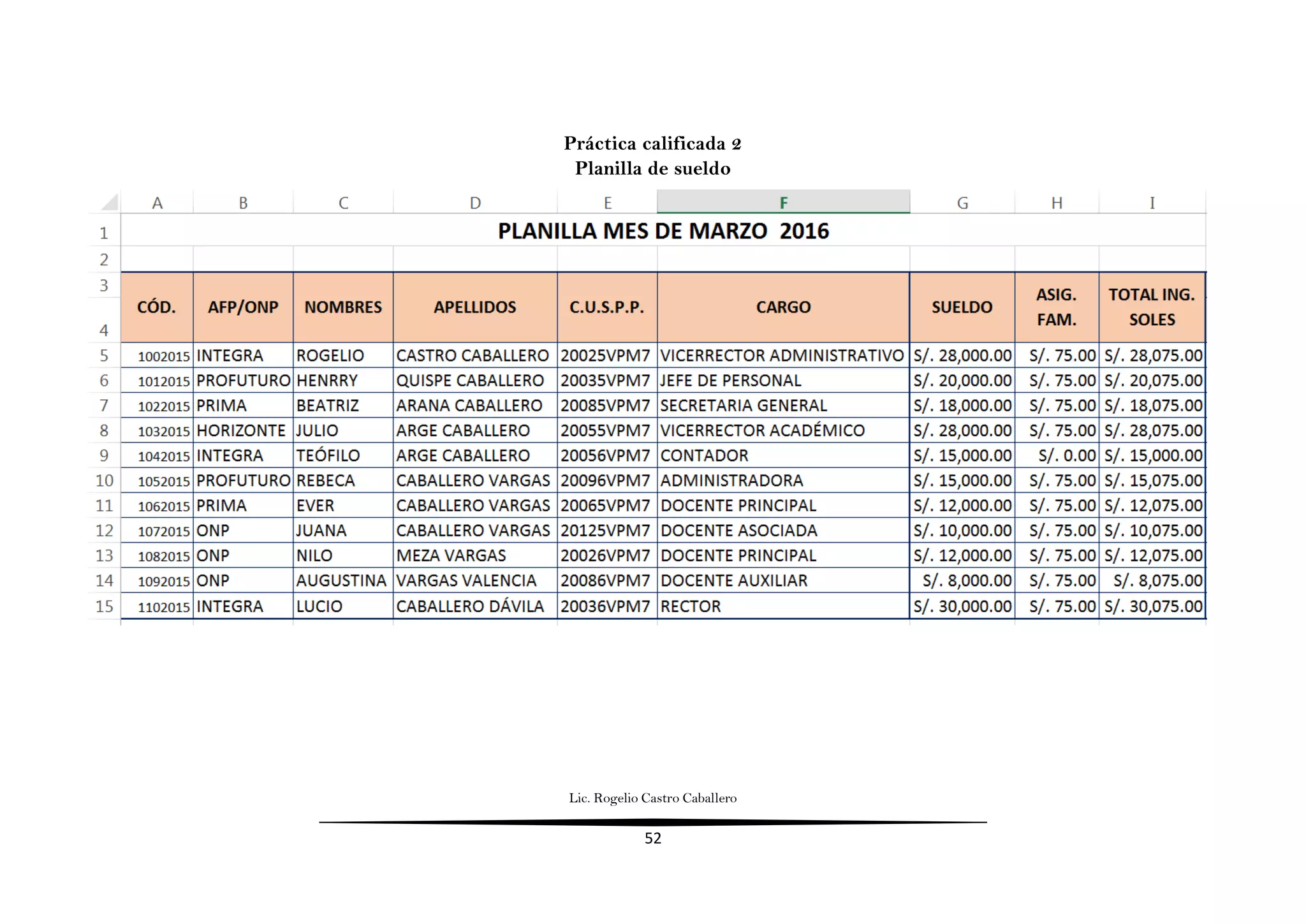 Lic. Rogelio Castro Caballero
52
Práctica calificada 2
Planilla de sueldo
 