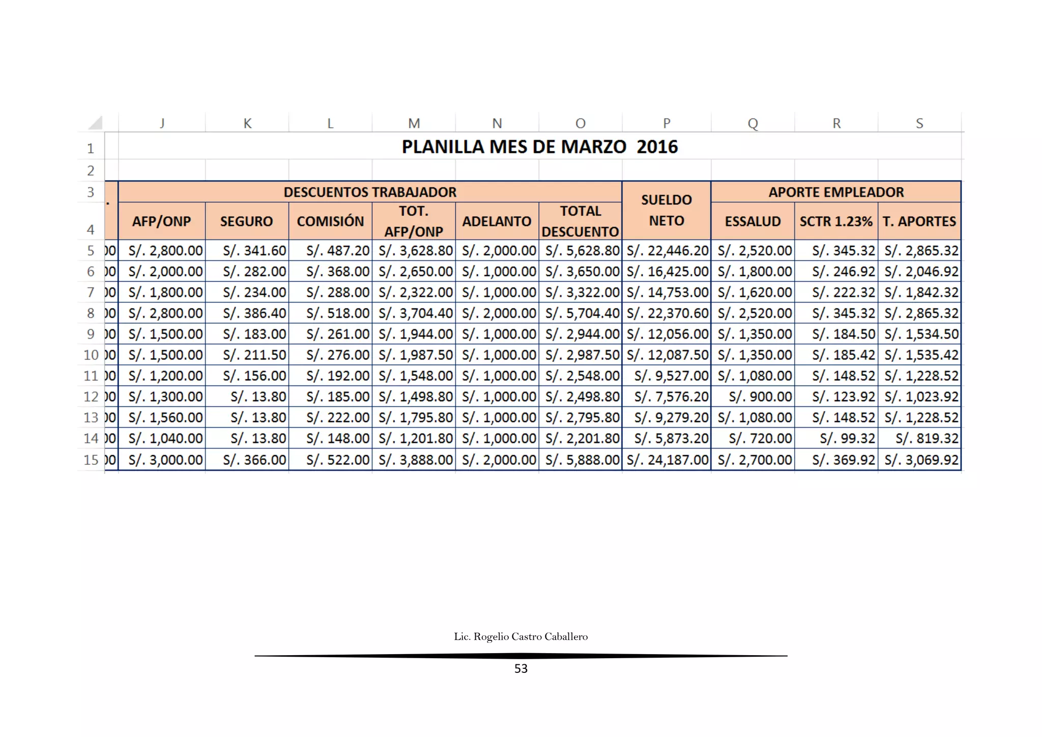 Lic. Rogelio Castro Caballero
53
 