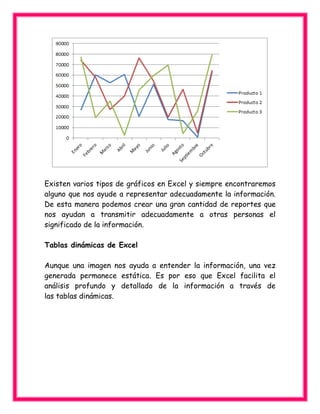 Existen varios tipos de gráficos en Excel y siempre encontraremos
alguno que nos ayude a representar adecuadamente la información.
De esta manera podemos crear una gran cantidad de reportes que
nos ayudan a transmitir adecuadamente a otras personas el
significado de la información.
Tablas dinámicas de Excel
Aunque una imagen nos ayuda a entender la información, una vez
generada permanece estática. Es por eso que Excel facilita el
análisis profundo y detallado de la información a través de
las tablas dinámicas.
 