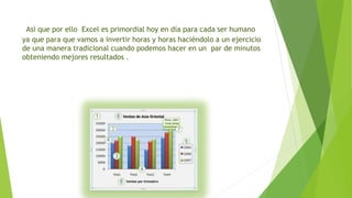 Así que por ello Excel es primordial hoy en día para cada ser humano
ya que para que vamos a invertir horas y horas haciéndolo a un ejercicio
de una manera tradicional cuando podemos hacer en un par de minutos
obteniendo mejores resultados .
 