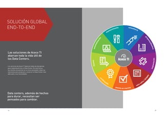 24 25
Las soluciones de Aceco TI
abarcan toda la vida útil de
los Data Centers.
Los servicios de Aceco TI abarcan todas las disciplinas
para implantación de un Data Center. De esta forma,
los clientes encuentran en un único proveedor todas las
soluciones para proyectar y construir el Data Center más
adecuado a sus necesidades.
SOLUCIÓN GLOBAL
END-TO-END
Data centers, además de hechos
para durar, necesitan ser
pensados para cambiar.
automatización
mantenimiento consultoría
proyecto/diseños
moving
cer
tiﬁcación
puesta en marcha
sala-cofre
/
DCM
PF
implantación
 