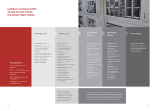 66 67
Moving Aceco TI
Equipos especializados y
expertos
Más de 14 años de experiencia
Más de 200 movimientos
realizados
Sigue recomendaciones PMI,
ITL y COBIT
Promedio de 3 movimientos
realizados al mes
Briefing Inicial Planificación
Movimiento
Origen
Movimiento
Destino
Post-Moving
Cambiar un Data Center
es una misión crítica.
No puede haber fallas.
-	Entendimiento de las
	 necesidades
-	Definición del cronograma
	 macro con el tiempo de
	 levantamientos (físico
	 y lógico)
-	Demostración y definición
	 del proceso de Identificación
-	Definición de los equipos del
	 cliente y de Aceco TI
-	Plan de comunicación,
	 estado del proyecto y
	 gerencia de cambio
-	Levantamiento del
	 entorno actual
-	Estudio y proyección de
	 la nueva infraestructura
	 incluyendo el capacity
	 planning
-	Secuenciado de las
	 actividades
-	Análisis del diseño de
	 origen y de destino
-	Planos con posicionamiento
	 de los racks - origen
	 y destino
-	Bayface de todos los equipos
	 y conexiones
-	Evaluación de los pasillos
	 de movimiento
-	Verificación de las
	 restricciones físicas
	 de origen y destino
-	Boot de seguridad
-	Mitigación de riesgos
-	Soporte de los proveedores
	 de los equipos
-	Análisis de la ejecución
	 de los respaldos
	 necesarios
-	Preparación de pasillos
	 y otros obstáculos
	 físicos
-	Identificación de todos
	 los equipos, interfaz,
	 cables y conexiones
-	Shutdown de los equipos
-	Retirada de los equipos
	 y limpieza especializada
	 interna y externa
-	Desmontaje de los rieles
	 y racks
-	Embalaje con
	 aislamiento térmico
-	Transporte
	 especializado con
	 seguro y escolta armada
-	Acompañamiento del
	 transporte
-	Preparación de
	 pasillos y otros
	 obstáculos físicos
-	Movimiento
	 especializado en
	 equipos sensibles
-	Desembalaje
-	Posicionamiento de los
	 racks y montaje de
	 los rieles
-	Montaje de los equipos
-	Conexiones eléctricas
	 y lógicas
-	Power on
-	Pruebas de
	 funcionalidad física
-	Acompañamiento
	 de las pruebas de
	 funcionalidad de las
	 aplicaciones
-	Organización y
	 documentación
	 del cableado
-	Período de permanencia
	 de equipo en el lugar
-	Entrega de documentación:
	 diseños, topología, plantas
	 bajas, mapa de las
	 conexiones y fotos
La planificación es la
principal actividad del
proceso de Moving. Todo
detalle debe ser analizado
y previsto, para que no
haya riesgos a los datos o
perjuicio financieros.
La ejecución del Moving es consecuencia directa de lo que fue
planificado, dentro del plazo, con foco en timming y sincronismo.
Una "sala de comando" es montada, con toda la planificación,
planos y bayfaces a disposición de los gestores que hacen el
riguroso control de las personas, sistemas y actividades.
 