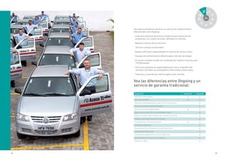 72 73
Vea las diferencias entre Ongoing y un
servicio de garantía tradicional:
BENEFICIO GARANTÍA ONGOING
Atención en días hábiles √ √
Atención 24x7x365 √ √
Atención y periodicidad de acuerdo con SLA contractual √
Visitas correctivas mediante llamados √
Visitas preventivas programadas √ √
Vigencia de acuerdo con la necesidad del cliente √
Equipo constante, bajo turnover, para mantener historial √
Piezas en stock para repuesto inmediato √
Sustitución por mal funcionamiento √ √
Sustitución preventiva √
Actualización de la infraestructura del Data Center √
Limpieza del Data Center √
Certificación del Data Center y de la Sala-Cofre √
Entrenamiento e instrucción del usuario √
Dynamic As Built √
Vea algunos beneficios de tener un servicio de mantenimiento
diferenciado como Ongoing:
- SLAs para atención de primera instancia para resolución de
problemas, con costos incluidos, definidos en contrato
- Bajísima rotación de los técnicos
- Técnicos siempre actualizados
- Equipo calificado y especializado en entorno de misión crítica
- Equipos de mantenimiento diferenciados y de alta tecnología
- El servicio también puede ser certificado por Uptime Institute y por
TÜV Rheinland
- Una única empresa se responsabiliza por hacer la gestión del
contrato y de todos los proveedores y fabricantes involucrados
- Costo fijo y conocido por toda la vigencia del contrato
automatización
mantenimiento consultoría
proyecto/diseños
moving
cer
tiﬁcación
puesta en marcha
sala-cofre
/
DCM
PF
implantación
 