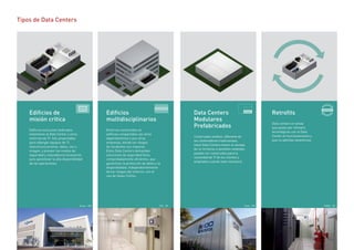 14 15
Edificios de
misión critica
Edificios exclusivos dedicados
totalmente al Data Center y otros
entornos de TI. Son proyectados
para albergar equipos de TI,
telecomunicaciones, datos, voz e
imagen, y proveer los niveles de
seguridad y redundancia necesarios
para garantizar la alta disponibilidad
de las operaciones.
Ativas - MG TSE - DF Pado - PR FNDE - DF
Edificios
multidisciplinarios
Entornos construidos en
edificios compartidos con otros
departamentos o aun otras
empresas, donde los riesgos
de incidentes son mayores.
Estos Data Centers demandan
soluciones de seguridad física
comprobadamente eficientes, que
garanticen la protección de datos y la
disponibilidad, independientemente
de los riesgos del entorno, con el
uso de Salas-Cofres.
Data Centers
Modulares
Prefabricados
Construidos outdoor, diferente de
los contenedores tradicionales,
estos Data Centers tienen la ventaja
de no limitarse a tamaños-estándar:
pueden ser construidos para la
necesidad de TI de los clientes y
ampliados cuando sean necesario.
Retrofits
Data centers en áreas
que pasan por refreshs
tecnológicos con el Data
Center en funcionamiento y
que no admitan downtimes.
Tipos de Data Centers
MISIÓN
CRITICA
MULTIDISCIPLINARIO
DCMPF
RETROFIT
 