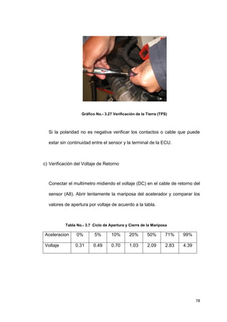 78
Gráfico No.- 3.27 Verificación de la Tierra (TPS)
Si la polaridad no es negativa verificar los contactos o cable que puede
estar sin continuidad entre el sensor y la terminal de la ECU.
c) Verificación del Voltaje de Retorno
Conectar el multímetro midiendo el voltaje (DC) en el cable de retorno del
sensor (A8). Abrir lentamente la mariposa del acelerador y comparar los
valores de apertura por voltaje de acuerdo a la tabla.
Tabla No.- 3.7 Ciclo de Apertura y Cierre de la Mariposa
Aceleracion 0% 5% 10% 20% 50% 71% 99%
Voltaje 0.31 0.49 0.70 1.03 2.09 2.83 4.39
 