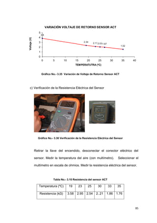 85
Gráfico No.- 3.35 Variación de Voltaje de Retorno Sensor ACT
c) Verificación de la Resistencia Eléctrica del Sensor
Gráfico No.- 3.36 Verificación de la Resistencia Eléctrica del Sensor
Retirar la llave del encendido, desconectar el conector eléctrico del
sensor. Medir la temperatura del aire (con multímetro). Seleccionar el
multímetro en escala de ohmios. Medir la resistencia eléctrica del sensor.
Tabla No.- 3.10 Resistencia del sensor ACT
Temperatura (ºC) 19 23 25 30 33 35
Resistencia (kΩ) 3.58 2.95 2.54 2..21 1.86 1.76
VARIACIÓN VOLTAJE DE RETORNO SENSOR ACT
2.34
2.112.031.97
1.52
3.8
0
1
2
3
4
5
0 5 10 15 20 25 30 35 40
TEMPERATUTRA (ºC)
Voltaje(V)
 