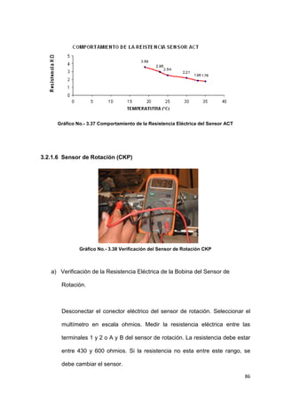 86
Gráfico No.- 3.37 Comportamiento de la Resistencia Eléctrica del Sensor ACT
3.2.1.6 Sensor de Rotación (CKP)
Gráfico No.- 3.38 Verificación del Sensor de Rotación CKP
a) Verificación de la Resistencia Eléctrica de la Bobina del Sensor de
Rotación.
Desconectar el conector eléctrico del sensor de rotación. Seleccionar el
multímetro en escala ohmios. Medir la resistencia eléctrica entre las
terminales 1 y 2 o A y B del sensor de rotación. La resistencia debe estar
entre 430 y 600 ohmios. Si la resistencia no esta entre este rango, se
debe cambiar el sensor.
 