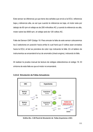 111
Este sensor se diferencia ya que tiene dos señales que envía a la ECU, referencia
baja y referencia alta, es así que cuando la referencia es baja, el motor esta por
debajo de 60 rpm el voltaje es de 200 milivoltios AC y cuando la referencia es alta,
motor sobre las 6000 rpm, el voltaje será de 120 voltios AC.
Falla del Sensor CKP Código 19: Para simular la falla de este sensor colocaremos
los 2 selectores en posición hacia arriba lo cual hará que 0 voltios sean enviados
hacia la ECU, el led se prendera de color rojo indicando la falla .En el tablero de
instrumentos se encenderá la luz de anomalía (check engine), indicando la falla.
Al realizar la prueba manual de lectura de códigos obtendremos el código 19. El
síntoma de esta falla es que el motor no encenderá.
3.2.6.2 Simulación de Fallas Actuadores
Gráfico No.- 3.50 Panel de Simulación de Fallas (Inyectores e IAC)
Inyectores
2 Y 3
IAC Inyectores
PARO DE
EMEGENCIA
Bobina
A y B
Inyectores
1 y 4
Bobina
C y D
Inyectores
1 Y 4
C15
12 V
C 11
12 V
C9
C8
C5
C6
 