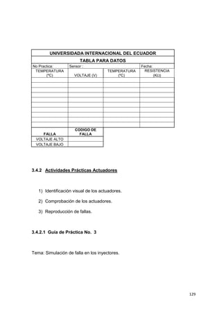 129
UNIVERSIDADA INTERNACIONAL DEL ECUADOR
TABLA PARA DATOS
No Practica: Sensor : Fecha:
TEMPERATURA
(ºC) VOLTAJE (V)
TEMPERATURA
(ºC)
RESISTENCIA
(K )
FALLA
CODIGO DE
FALLA
VOLTAJE ALTO
VOLTAJE BAJO
3.4.2 Actividades Prácticas Actuadores
1) Identificación visual de los actuadores.
2) Comprobación de los actuadores.
3) Reproducción de fallas.
3.4.2.1 Guía de Práctica No. 3
Tema: Simulación de falla en los inyectores.
 