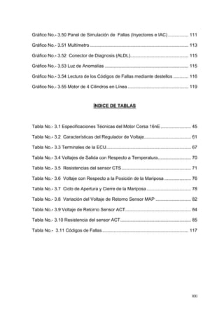 XXI
Gráfico No.- 3.50 Panel de Simulación de Fallas (Inyectores e IAC) ................ 111
Gráfico No.- 3.51 Multímetro .............................................................................. 113
Gráfico No.- 3.52 Conector de Diagnosis (ALDL).............................................. 115
Gráfico No.- 3.53 Luz de Anomalías .................................................................. 115
Gráfico No.- 3.54 Lectura de los Códigos de Fallas mediante destellos ............ 116
Gráfico No.- 3.55 Motor de 4 Cilindros en Línea ................................................ 119
ÍNDICE DE TABLAS
Tabla No.- 3.1 Especificaciones Técnicas del Motor Corsa 16nE........................ 45
Tabla No.- 3.2 Características del Regulador de Voltaje..................................... 61
Tabla No.- 3.3 Terminales de la ECU................................................................... 67
Tabla No.- 3.4 Voltajes de Salida con Respecto a Temperatura.......................... 70
Tabla No.- 3.5 Resistencias del sensor CTS....................................................... 71
Tabla No.- 3.6 Voltaje con Respecto a la Posición de la Mariposa ..................... 76
Tabla No.- 3.7 Ciclo de Apertura y Cierre de la Mariposa ................................... 78
Tabla No.- 3.8 Variación del Voltaje de Retorno Sensor MAP ............................ 82
Tabla No.- 3.9 Voltaje de Retorno Sensor ACT.................................................... 84
Tabla No.- 3.10 Resistencia del sensor ACT........................................................ 85
Tabla No.- 3.11 Códigos de Fallas.................................................................... 117
 