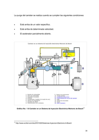 18
La purga del canister se realiza cuando se cumplen las siguientes condiciones:
Está arriba de un valor específico.
Está arriba de determinada velocidad.
El acelerador parcialmente abierto.
Gráfico No.- 1.8 Canister en un Sistema de Inyección Electrónica Motronic de Bosch
11
11
http://www.scribd.com/doc/8721020/Sistemas-Inyeccion-Electronic-A-Bosch
 