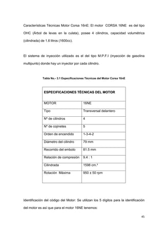 45
Características Técnicas Motor Corsa 16nE: El motor CORSA 16NE es del tipo
OHC (Árbol de levas en la culata), posee 4 cilindros, capacidad volumétrica
(cilindrada) de 1.6 litros (1600cc).
El sistema de inyección utilizado es el del tipo M.P.F.I (inyección de gasolina
multipunto) donde hay un inyector por cada cilindro.
Tabla No.- 3.1 Especificaciones Técnicas del Motor Corsa 16nE
EESSPPEECCIIFFIICCAACCIIOONNEESS TTÉÉCCNNIICCAASS DDEELL MMOOTTOORR
MOTOR 16NE
Tipo Transversal delantero
Nº de cilindros 4
Nº de cojinetes 5
Orden de encendido 1-3-4-2
Diámetro del cilindro 79 mm
Recorrido del embolo 81.5 mm
Relación de compresión 9.4 : 1
Cilindrada 1598 cm.³
Rotación Máxima 950 ± 50 rpm
Identificación del código del Motor: Se utilizan los 5 dígitos para la identificación
del motor es así que para el motor 16NE tenemos:
 