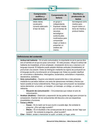 Manual de Fichas Didácticas – Meta Nacional-2016 202
Comprensión
auditiva y
expresión oral
Comprensión de
lectura
Escritura y
producción de
textos
ideas claras,
vocabulario
correcto adecuado
al tipo de texto.
en grupo o
independiente.
 Expresar interés
por el manejo de
recursos
tecnológicos
audiovisuales.
multimedios para
comprender
mejor un texto o
presentar un
análisis del
mismo.
tecnológicas como
medios para
inquirir sobre un
tema de interés y
producir textos.
Definiciones del contenido
 Actitud del hablante – En el acto comunicativo, lo importante no es lo que se dice
sino el sentido en el que se quiso comunicar. En este proceso, influye la actitud del
hablante (la modalidad), el tono empleado (modulación de la voz y volumen) y el
lenguaje corporal. El hablante puede adoptar distintas actitudes (modalidades) al
pronunciar una oración. Estas se distinguen mediante los signos de puntuación en
el lenguaje escrito y la entonación en el lenguaje oral. Estas se pueden clasificar
en: enunciativa o declarativa, interrogativa, exclamativa, exhortativa o imperativa,
desiderativa, dubitativa
 Acto comunicativo – Supone una relación social entre dos o más personas,
mediante la cual estos realizan una serie de operaciones mentales y físicas que
hacen posible el mutuo entendimiento. Para que haya comunicación se necesitan
varios elementos: un emisor, un receptor, un mensaje, un código, un canal y un
referente.
- Situación de comunicación – Circunstancias que rodean el acto de
comunicación.
 Analizar (Análisis) – Distinción y separación de las partes de algo para conocer su
composición. Examen de los componentes del discurso y de sus respectivas
propiedades y funciones.
 Causa y efecto
- Causa – Es la razón por la que ocurre o sucede algo. Se contesta la
pregunta: ¿Por qué algo sucedió?
- Efecto – Es el resultado o las consecuencias de la causa, de ese "algo que
sucedió". Se contesta la pregunta: ¿Qué sucedió?
 Citar – Referir, anotar o mencionar un autor, un texto, un lugar, entre
 