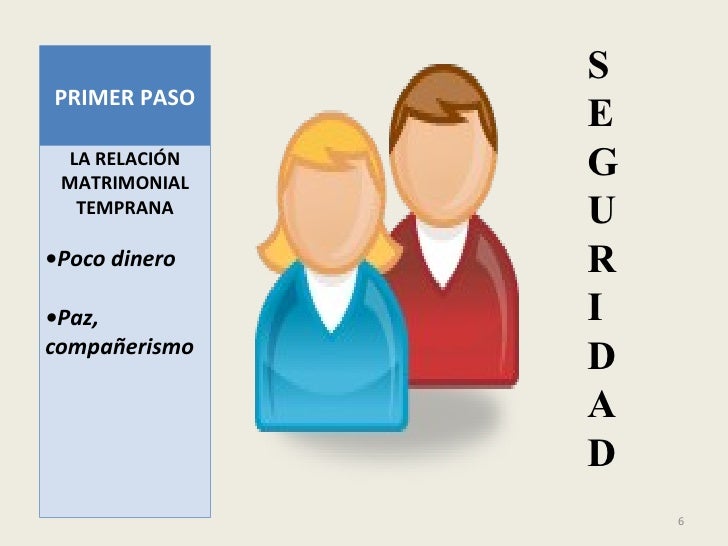 Manual De Clases Practicas De Conducir Consejos Matrimoniales