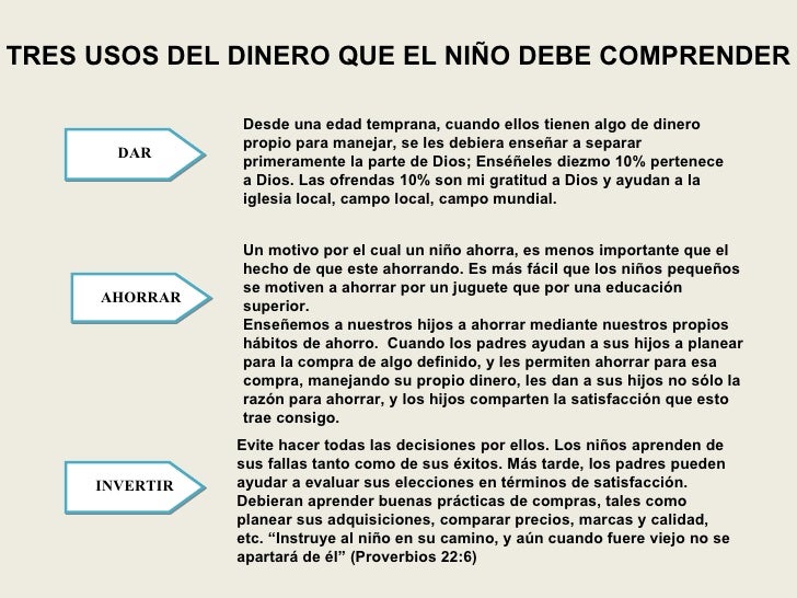 manual de finanzas familiares pw 94 como saber administrar mi dinero