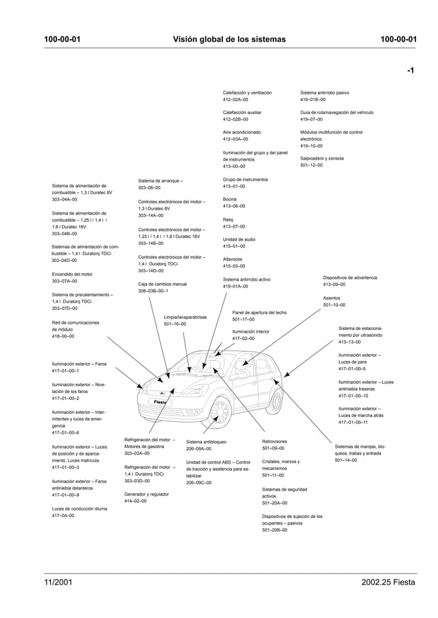 Manual de ford fiesta