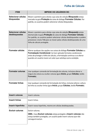 Folha de Cálculo
Folha de Cálculo |pág. 131
ITEM IMPEDE OS USUÁRIOS DE:
Selecionar células
bloqueadas
Mover o ponteiro para células cuja caixa de seleção Bloqueado esteja
marcada na guia Proteção da caixa de diálogo Formatar Células. Por
padrão, os usuários podem selecionar células bloqueadas.
Selecionar células
desbloqueadas
Mover o ponteiro para células cuja caixa de seleção Bloqueado esteja
desmarcada na guia Proteção da caixa de diálogo Formatar Células.
Por padrão, os usuários podem selecionar células desbloqueadas e podem
pressionar a tecla TAB para se mover pelas células desbloqueadas de uma
folha de cálculo protegida.
Formatar células Alterar qualquer das opções nas caixas de diálogo Formatar Células ou
Formatação Condicional. Se tiver aplicado formatos condicionais
antes de proteger a folha de cálculo, a formatação continua a se alterar
quando um usuário insere um valor que satisfaça outra condição.
Formatar colunas Usar qualquer comando de formatação de colunas, inclusive alterar a
largura da coluna ou ocultar colunas (guia Início, grupo Células, botão
Formato).
Formatar linhas Usar qualquer comando de formatação de linhas, inclusive alterar a altura
da linha ou ocultar linhas (guia Início, grupo Células, botão Formato).
Inserir colunas Inserir colunas.
Inserir linhas Inserir linhas.
Inserir hiperlinks Inserir novos hiperlinks, mesmo em células desbloqueadas.
Excluir colunas Excluir colunas.
OBS.: Caso Excluir colunas esteja protegido e Inserir colunas não
esteja também protegido, um usuário pode inserir colunas que não
conseguirá excluir.
 