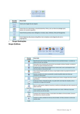 Folha de Cálculo |pág. 14
- Grupo Ilustrações
Grupo Gráficos
 