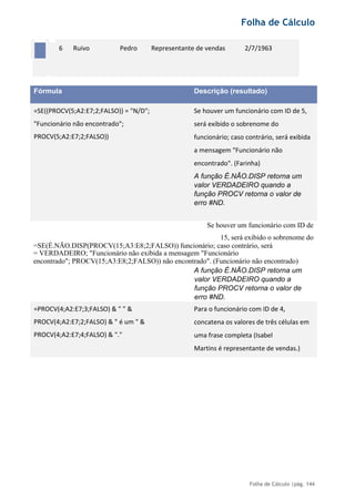 Folha de Cálculo
Folha de Cálculo |pág. 144
6 Ruivo Pedro Representante de vendas 2/7/1963
Fórmula Descrição (resultado)
=SE((PROCV(5;A2:E7;2;FALSO)) = "N/D";
"Funcionário não encontrado";
PROCV(5;A2:E7;2;FALSO))
Se houver um funcionário com ID de 5,
será exibido o sobrenome do
funcionário; caso contrário, será exibida
a mensagem "Funcionário não
encontrado". (Farinha)
A função É.NÃO.DISP retorna um
valor VERDADEIRO quando a
função PROCV retorna o valor de
erro #ND.
Se houver um funcionário com ID de
15, será exibido o sobrenome do
=SE(É.NÃO.DISP(PROCV(15;A3:E8;2;FALSO)) funcionário; caso contrário, será
= VERDADEIRO; "Funcionário não exibida a mensagem "Funcionário
encontrado"; PROCV(15;A3:E8;2;FALSO)) não encontrado". (Funcionário não encontrado)
A função É.NÃO.DISP retorna um
valor VERDADEIRO quando a
função PROCV retorna o valor de
erro #ND.
=PROCV(4;A2:E7;3;FALSO) & " " &
PROCV(4;A2:E7;2;FALSO) & " é um " &
PROCV(4;A2:E7;4;FALSO) & "."
Para o funcionário com ID de 4,
concatena os valores de três células em
uma frase completa (Isabel
Martins é representante de vendas.)
 