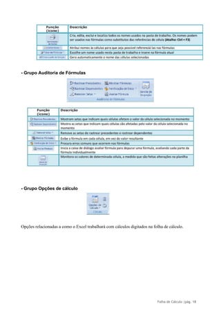 Folha de Cálculo |pág. 18
- Grupo Auditoria de Fórmulas
- Grupo Opções de cálculo
Opções relacionadas a como o Excel trabalhará com cálculos digitados na folha de cálculo.
 
