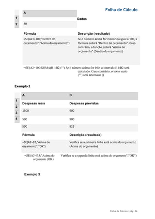 Folha de Cálculo
Folha de Cálculo |pág. 66
Dados
Fórmula Descrição (resultado)
=SE(A2<=100;"Dentro do
orçamento";"Acima do orçamento")
Se o número acima for menor ou igual a 100, a
fórmula exibirá "Dentro do orçamento". Caso
contrário, a função exibirá "Acima do
orçamento" (Dentro do orçamento)
=SE(A2=100;SOMA(B1:B2);"") Se o número acima for 100, o intervalo B1:B2 será
calculado. Caso contrário, o texto vazio
("") será retornado ()
Exemplo 2
1
2
3
4
A B
Despesas reais Despesas previstas
1500 900
500 900
500 925
Fórmula Descrição (resultado)
=SE(A2>B2;"Acima do
orçamento";"OK")
Verifica se a primeira linha está acima do orçamento
(Acima do orçamento)
=SE(A3>B3;"Acima do Verifica se a segunda linha está acima do orçamento";"OK")
orçamento (OK)
Exemplo 3
1
2
A
50
 