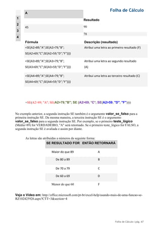 Folha de Cálculo
Folha de Cálculo |pág. 67
Resultado
90
78
Fórmula Descrição (resultado)
=SE(A2>89;"A";SE(A2>79;"B";
SE(A2>69;"C";SE(A2>59;"D";"F"))))
Atribui uma letra ao primeiro resultado (F)
=SE(A3>89;"A";SE(A3>79;"B";
SE(A3>69;"C";SE(A3>59;"D";"F"))))
Atribui uma letra ao segundo resultado
(A)
=SE(A4>89;"A";SE(A4>79;"B";
SE(A4>69;"C";SE(A4>59;"D";"F"))))
Atribui uma letra ao terceiro resultado (C)
=SE(A2>89; "A"; SE(A2>79;"B"; SE (A2>69; "C"; SE(A2>59; "D"; "F"))))
No exemplo anterior, a segunda instrução SE também é o argumento valor_se_falso para a
primeira instrução SE. Da mesma maneira, a terceira instrução SE é o argumento
valor_se_falso para a segunda instrução SE. Por exemplo, se o primeiro teste_lógico
(Média>89) for VERDADEIRO, "A" será retornado. Se o primeiro teste_lógico for FALSO, a
segunda instrução SE é avaliada e assim por diante.
As letras são atribuídas a números da seguinte forma:
SE RESULTADO FOR ENTÃO RETORNARÁ
Maior do que 89 A
De 80 a 89 B
De 70 a 79 C
De 60 a 69 D
Menor do que 60 F
Veja o Vídeo em: http://office.microsoft.com/pt-br/excel-help/usando-mais-de-uma-funcao-se-
RZ102425926.aspx?CTT=3&section=4
1
2
3
4
A
45
 