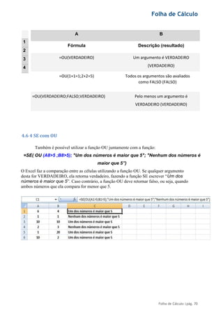 Folha de Cálculo
Folha de Cálculo |pág. 70
1
2
3
4
A B
Fórmula Descrição (resultado)
=OU(VERDADEIRO) Um argumento é VERDADEIRO
(VERDADEIRO)
=OU(1+1=1;2+2=5) Todos os argumentos são avaliados
como FALSO (FALSO)
=OU(VERDADEIRO;FALSO;VERDADEIRO) Pelo menos um argumento é
VERDADEIRO (VERDADEIRO)
4.6 4 SE com OU
Também é possível utilizar a função OU juntamente com a função:
=SE( OU (A8>5 ;B8>5); "Um dos números é maior que 5"; "Nenhum dos números é
maior que 5”)
O Excel faz a comparação entre as células utilizando a função OU. Se qualquer argumento
desta for VERDADEIRO, ela retorna verdadeiro, fazendo a função SE escrever “Um dos
números é maior que 5”. Caso contrário, a função OU deve retornar falso, ou seja, quando
ambos números que ela compara for menor que 5.
 