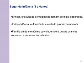 •Brincar, criatividade e imaginação tornam-se mais elaborados.
•Independência, autocontrole e cuidado próprio aumentam.
•Família ainda é o núcleo da vida, embora outras crianças
comecem a se tornar importantes.
Segunda Infância (3 a 6anos)
23
 