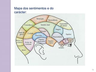 Mapa dos sentimentos e do
carácter:
75
 