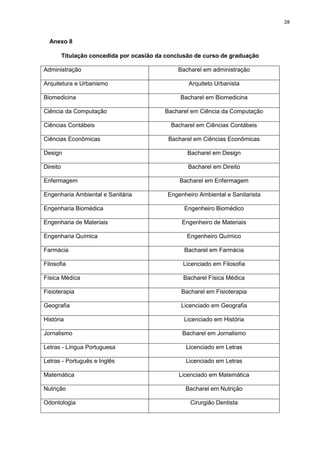 28
Anexo 8
Titulação concedida por ocasião da conclusão de curso de graduação
Administração Bacharel em administração
Arquitetura e Urbanismo Arquiteto Urbanista
Biomedicina Bacharel em Biomedicina
Ciência da Computação Bacharel em Ciência da Computação
Ciências Contábeis Bacharel em Ciências Contábeis
Ciências Econômicas Bacharel em Ciências Econômicas
Design Bacharel em Design
Direito Bacharel em Direito
Enfermagem Bacharel em Enfermagem
Engenharia Ambiental e Sanitária Engenheiro Ambiental e Sanitarista
Engenharia Biomédica Engenheiro Biomédico
Engenharia de Materiais Engenheiro de Materiais
Engenharia Química Engenheiro Químico
Farmácia Bacharel em Farmácia
Filosofia Licenciado em Filosofia
Física Médica Bacharel Física Médica
Fisioterapia Bacharel em Fisioterapia
Geografia Licenciado em Geografia
História Licenciado em História
Jornalismo Bacharel em Jornalismo
Letras - Língua Portuguesa Licenciado em Letras
Letras - Português e Inglês Licenciado em Letras
Matemática Licenciado em Matemática
Nutrição Bacharel em Nutrição
Odontologia Cirurgião Dentista
 