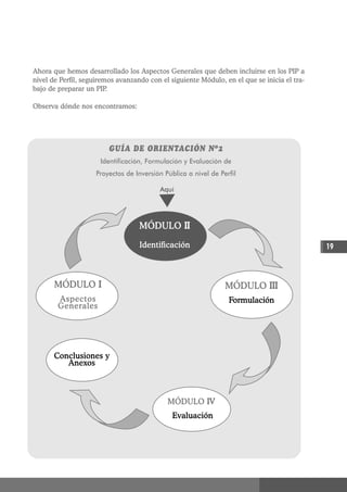 Ahora que hemos desarrollado los Aspectos Generales que deben incluirse en los PIP a
nivel de Perfil, seguiremos avanzando con el siguiente Módulo, en el que se inicia el tra-
bajo de preparar un PIP  .

Observa dónde nos encontramos:




                         GUÍA DE ORIENTACIÓN Nº2
                      Identificación, Formulación y Evaluación de
                    Proyectos de Inversión Pública a nivel de Perfil

                                          Aquí




                                   MÓDULO II

                                   Identificación                                            19



       MÓDULO I                                                 MÓDULO III
        Aspectos                                                 Formulación
        Generales




       Conclusiones y
          Anexos



                                            MÓDULO IV
                                              Evaluación
 