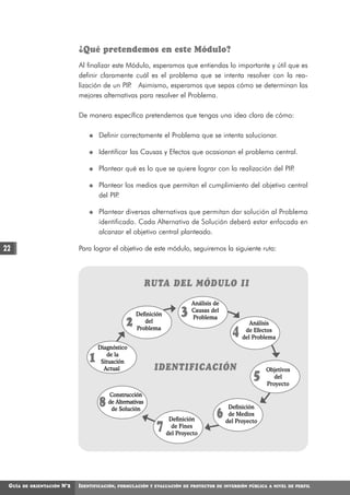 ¿Qué pretendemos en este Módulo?
                               Al finalizar este Módulo, esperamos que entiendas lo importante y útil que es
                               definir claramente cuál es el problema que se intenta resolver con la rea-
                               lización de un PIP Asimismo, esperamos que sepas cómo se determinan las
                                                  .
                               mejores alternativas para resolver el Problema.

                               De manera específica pretendemos que tengas una idea clara de cómo:

                                       Definir correctamente el Problema que se intenta solucionar.

                                       Identificar las Causas y Efectos que ocasionan el problema central.

                                       Plantear qué es lo que se quiere lograr con la realización del PIP.

                                       Plantear los medios que permitan el cumplimiento del objetivo central
                                       del PIP.

                                       Plantear diversas alternativas que permitan dar solución al Problema
                                       identificado. Cada Alternativa de Solución deberá estar enfocada en
                                       alcanzar el objetivo central planteado.

22                             Para lograr el objetivo de este módulo, seguiremos la siguiente ruta:




                                                             RUTA DEL MÓDULO II

                                                                              Análisis de
                                                        Definición        3   Causas del
                                                                              Problema
                                                    2      del                                       Análisis
                                                        Problema
                                                                                              4    de Efectos
                                                                                                  del Problema
                                       Diagnóstico

                                   1      de la
                                        Situación
                                         Actual                IDENTIFICACIÓN                              Objetivos
                                                                                                      5       del
                                                                                                           Proyecto
                                           Construcción
                                       8   de Alternativas
                                            de Solución                                      Definición

                                                                      Definición
                                                                                        6    de Medios
                                                                                            del Proyecto
                                                                7      de Fines
                                                                     del Proyecto




 GUÍA   DE ORIENTACIÓN   N°2   IDENTIFICACIÓN,   FORMULACIÓN Y EVALUACIÓN DE PROYECTOS DE INVERSIÓN PÚBLICA A NIVEL DE PERFIL
 