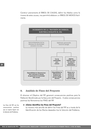 Construir previamente el ÁRBOL DE CAUSAS, definir los Medios como la
                                 inversa de estas causas, nos permitirá elaborar un ÁRBOL DE MEDIOS fácil-
                                 mente.




                                                      INCREMENTO DE LA PROVISIÓN DE ENERGÍA
                                                                ELÉCTRICA DURANTE EL DÍA




                                             Aprovechamiento de los                        Suficiente generación
                                             sistemas de electricidad                         local de energía
                                                cercanos a la zona




                                                                                        Uso de                Ingresos
                                                                                     combustibles        tarifarios cubren
                                                                                         poco              los costos de
                                                                                       costosos             operación y
34                                                                                                        mantenimiento




                                           Disponibilidad de infraestructura       Disponibilidad de       Mejora de la
                                              para conectarse al sistema            infraestructura         gestión del
                                            de generación de electricidad            moderna para           servicio de
                                                     más cercano                    generar energía         generación
                                                                                        eléctrica        local de energía




                                 8.      Análisis de Fines del Proyecto
                                 El alcanzar el Objetivo del PIP generará consecuencias positivas para la
                                 Población Beneficiada por la Ejecución del Proyecto. A estas consecuencias
                                 positivas las llamaremos los FINES del PIP.

     Los fines del PIP son las           ¿Cómo identifico los Fines del Proyecto?
     consecuencias positivas             La manera más sencilla de definir los Fines del PIP es a través de la
     que se espera lograr con            Identificación de los Efectos deseados tras la Solución del Problema.
     la Solución del Problema.




 GUÍA    DE ORIENTACIÓN   N°2    IDENTIFICACIÓN,   FORMULACIÓN Y EVALUACIÓN DE PROYECTOS DE INVERSIÓN PÚBLICA A NIVEL DE PERFIL
 