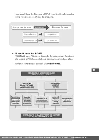 En otras palabras, los Fines que el PIP alcanzará están relacionados
                   con la reversión de los efectos del problema.




              EFECTOS        DEL   PROBLEMA      CONVERTIR   A   :         FINES     DEL   PROYECTO


                                    EFECTO DIRECTO                   FIN DIRECTO


                                   EFECTO INDIRECTO                  FIN INDIRECTO




                   ¿A qué se llama FIN ÚLTIMO?
                   FIN ÚLTIMO, es un Objetivo de Desarrollo. Es el cambio social en el ám-
                   bito cercano al PIP al cual éste busca contribuir en el mediano plazo.
                                      ,

                   Asimismo, se tendrá que elaborar un Árbol de Fines.


                                                                                                                                     35
                                        DESARROLLO SOCIOECONÓMICO
                                            DE LAS LOCALIDADES




                            INCREMENTO                                    MEJORA DE
                           PRODUCTIVO DE                                   CALIDAD
                          LAS LOCALIDADES                                  DE VIDA




            Aumento en la        Reducción                                 Mejora en la
            productividad       de costos de       Incremento en la         calidad de      Almacenamiento
            de actividades      actividades       disponibilidad de        servicios de        adecuado
            productivas y       productivas      telecomunicaciones          salud y          de alimentos
             comerciales       y comerciales                                educación




                               INCREMENTO EN LA PROVISIÓN DE ENERGÍA
                                     ELÉCTRICA DURANTE EL DÍA




IDENTIFICACIÓN,   FORMULACIÓN Y EVALUACIÓN DE PROYECTOS DE INVERSIÓN PÚBLICA A NIVEL DE PERFIL         GUÍA   DE ORIENTACIÓN   N°2
 