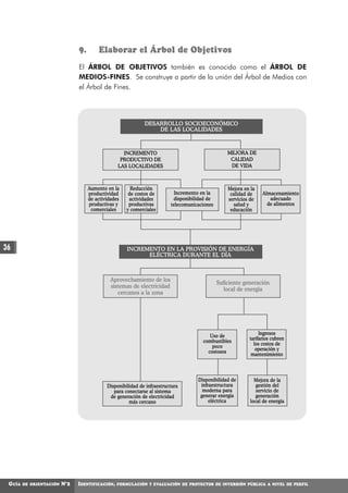 9.       Elaborar el Árbol de Objetivos
                               El ÁRBOL DE OBJETIVOS también es conocido como el ÁRBOL DE
                               MEDIOS-FINES. Se construye a partir de la unión del Árbol de Medios con
                               el Árbol de Fines.




                                                             DESARROLLO SOCIOECONÓMICO
                                                                 DE LAS LOCALIDADES



                                                   INCREMENTO                                     MEJORA DE
                                                  PRODUCTIVO DE                                    CALIDAD
                                                 LAS LOCALIDADES                                   DE VIDA



                                    Aumento en la      Reducción                                  Mejora en la
                                    productividad     de costos de         Incremento en la        calidad de    Almacenamiento
                                    de actividades    actividades         disponibilidad de       servicios de      adecuado
                                    productivas y     productivas        telecomunicaciones         salud y        de alimentos
                                     comerciales     y comerciales                                 educación




36                                                   INCREMENTO EN LA PROVISIÓN DE ENERGÍA
                                                           ELÉCTRICA DURANTE EL DÍA



                                              Aprovechamiento de los
                                                                                              Suficiente generación
                                              sistemas de electricidad
                                                                                                 local de energía
                                                 cercanos a la zona




                                                                                         Uso de                 Ingresos
                                                                                      combustibles         tarifarios cubren
                                                                                          poco               los costos de
                                                                                        costosos              operación y
                                                                                                            mantenimiento



                                                                                    Disponibilidad de         Mejora de la
                                            Disponibilidad de infraestructura        infraestructura           gestión del
                                               para conectarse al sistema             moderna para             servicio de
                                             de generación de electricidad           generar energía           generación
                                                      más cercano                        eléctrica          local de energía




 GUÍA   DE ORIENTACIÓN   N°2   IDENTIFICACIÓN,   FORMULACIÓN Y EVALUACIÓN DE PROYECTOS DE INVERSIÓN PÚBLICA A NIVEL DE PERFIL
 