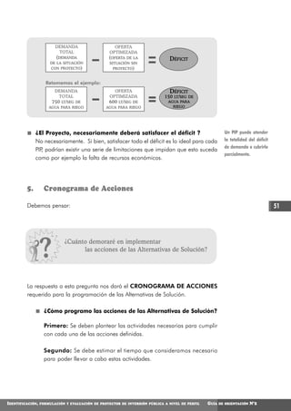 DEMANDA                     OFERTA
                          TOTAL                    OPTIMIZADA
                          (DEMANDA                 (OFERTA DE LA               DÉFICIT
                       DE LA SITUACIÓN             SITUACIÓN SIN
                       CON PROYECTO)                 PROYECTO)


                    Retomemos el ejemplo:
                         DEMANDA                     OFERTA                    DÉFICIT
                          TOTAL                    OPTIMIZADA                150 LT/SEG DE
                       750 LT/SEG DE               600LT/SEG DE                AGUA PARA
                      AGUA PARA RIEGO            AGUA PARA RIEGO                 RIEGO




              ¿El Proyecto, necesariamente deberá satisfacer el déficit ?                                 Un PIP puede atender
              No necesariamente. Si bien, satisfacer todo el déficit es lo ideal para cada                la totalidad del déficit
                                                                                                          de demanda o cubrirlo
              PIP podrían existir una serie de limitaciones que impidan que esto suceda
                 ,
                                                                                                          parcialmente.
              como por ejemplo la falta de recursos económicos.




         5.         Cronograma de Acciones

         Debemos pensar:                                                                                                             51




                             ¿Cuánto demoraré en implementar
                                   las acciones de las Alternativas de Solución?




         La respuesta a esta pregunta nos dará el CRONOGRAMA DE ACCIONES
         requerido para la programación de las Alternativas de Solución.

                    ¿Cómo programo las acciones de las Alternativas de Solución?

                    Primero: Se deben plantear las actividades necesarias para cumplir
                    con cada una de las acciones definidas.

                    Segundo: Se debe estimar el tiempo que consideramos necesario
                    para poder llevar a cabo estas actividades.




IDENTIFICACIÓN,   FORMULACIÓN Y EVALUACIÓN DE PROYECTOS DE INVERSIÓN PÚBLICA A NIVEL DE PERFIL   GUÍA   DE ORIENTACIÓN   N°2
 