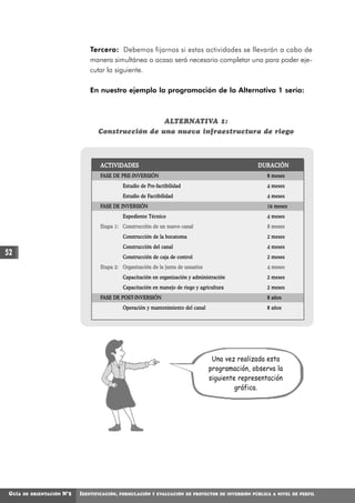 Tercero: Debemos fijarnos si estas actividades se llevarán a cabo de
                                   manera simultánea o acaso será necesario completar una para poder eje-
                                   cutar la siguiente.

                                   En nuestro ejemplo la programación de la Alternativa 1 sería:



                                                       ALTERNATIVA 1:
                                      Construcción de una nueva infraestructura de riego



                                       ACTIVIDADES                                                      DURACIÓN
                                       FASE DE PRE-INVERSIÓN                                              8 meses
                                                  Estudio de Pre-factibilidad                             4 meses
                                                  Estudio de Factibilidad                                 4 meses
                                       FASE DE INVERSIÓN                                                  16 meses
                                                  Expediente Técnico                                      4 meses
                                       Etapa 1: Construcción de un nuevo canal                            8 meses
                                                  Construcción de la bocatoma                             2 meses
                                                  Construcción del canal                                  4 meses
52                                                Construcción de caja de control                         2 meses
                                       Etapa 2: Organización de la junta de usuarios                      4 meses
                                                  Capacitación en organización y administración           2 meses
                                                  Capacitación en manejo de riego y agricultura           2 meses
                                       FASE DE POST-INVERSIÓN                                             8 años
                                                  Operación y mantenimiento del canal                     8 años




                                                                                         Una vez realizada esta
                                                                                        programación, observa la
                                                                                        siguiente representación
                                                                                                 gráfica.




 GUÍA   DE ORIENTACIÓN   N°2   IDENTIFICACIÓN,   FORMULACIÓN Y EVALUACIÓN DE PROYECTOS DE INVERSIÓN PÚBLICA A NIVEL DE PERFIL
 