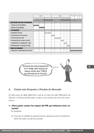 AÑO 0                             AÑO 1                 AÑO   AÑO   AÑO
                                                    1 2 3 4 5 6 7 8 9 10 11 12 13 14 15 16 17 18 19 20 21 22 23 24   3     ...   10
                                                    PRE -INVERSIÓN                   INVERSIÓN                       POST -INVERSIÓN
            ESTUDIOS DE PRE-INVERSIÓN
            1-Estudio de Pre-factibilidad
            2-Estudio de Factibilidad
              INVERSIÓN
            3-Expediente Técnico
            4-Construcción de la bocatoma
            5-Construcción del canal
            6-Construcción de la caja de control
            7-Capacitación en organización y adm.
            8-Capacitaciones en manejo de riego
            POST-INVERSIÓN
            9-Operación y mantenimiento del canal




                                   Recuerda que esta programación                                                                           53
                                    en el tiempo debe hacerse de
                                     manera similar para TODAS
                                     las Alternativas de Solución.




         6.         Costos con Proyecto a Precios de Mercado

         En este punto se debe determinar cuál es el costo de cada Alternativa de
         Solución a Precios de Mercado, es decir, a los precios tal como los cono-
         cemos.

              ¿Para poder costear las etapas del PIP, qué debemos tener en
              cuenta?
              Es necesario:

              a) Conocer en detalle los requerimientos necesarios para la implemen-
                 tación de cada una de las acciones.




IDENTIFICACIÓN,   FORMULACIÓN Y EVALUACIÓN DE PROYECTOS DE INVERSIÓN PÚBLICA A NIVEL DE PERFIL               GUÍA    DE ORIENTACIÓN   N°2
 
