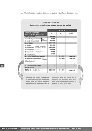 Las Alternativas de Solución con que se cuenta y sus flujos de costos son:




                                                          ALTERNATIVA 1:
                                              Construcción de una nueva posta de salud

                                                                                                      A Ñ O S

                                     COSTOS TOTALES
                                     A PRECIO DE MERCADO                                 0             1           2-10
                                     I. PRE-INVERSIÓN                                    16,000
                                                                                          6,000
                                     a) Estudio de pre-factibilidad
                                     b) Estudio de Factibilidad
                                                                      {   M/O
                                                                          Calificada     10,000
                                     II. INVERSIÓN                                      269,000
                                     c) Terreno                                          60,000
                                                         (50% Bs. Nacionales)
                                     d) Construcción     (50% M/O Calificada)           130,000
                                     e) Equipamiento     (Importado)                     70,000
                                     f) Capacitación     (M/O Calificada)                 4,000
                                     g) Gastos generales                                  5,000
                                     III. POST-INVERSIÓN (por cada año)                               200,000       200,000
                                     h) Operación y Mantenimiento         (M/O                        200,000       200,000
                                                                          Calificada)
                                     i) Plan Ambiental                                                       -              -
                                                                                                             -              -

66                                   IV. COSTO DE LA SITUACIÓN                                  -            -              -
                                     SIN PROYECTO
                                     T O T A L (I + II + III - IV)                      285,000       200,000       200,000




                                      Asimismo, no hemos considerado                         Asumimos que los costos de la
                                      un costo para el Plan Ambiental                        situación sin proyecto son cero,
                                      puesto que no habría impactos                          pues no se ha estado brindando el
                                      negativos por la realización del PIP.                  servicio de salud en el área.




 GUÍA   DE ORIENTACIÓN   N°2   IDENTIFICACIÓN,    FORMULACIÓN Y EVALUACIÓN DE PROYECTOS DE INVERSIÓN PÚBLICA A NIVEL DE PERFIL
 