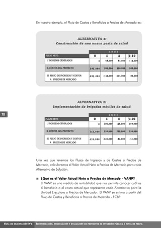 En nuestro ejemplo, el Flujo de Costos y Beneficios a Precios de Mercado es:




                                                              ALTERNATIVA 1:
                                                  Construcción de una nueva posta de salud

                                                                                                 A Ñ O S

                                       FLUJO NETO                                  0         1             2        3-10
                                        I. INGRESOS GENERADOS                          0     68,000        85,000   114,000


                                        II. COSTOS DEL PROYECTO                285,000      200,000    200,000      200,000


                                        III. FLUJO DE INGRESOS Y COSTOS       -285,000     -132,000   -115,000      -86,000
                                           A PRECIOS DE MERCADO




                                                          ALTERNATIVA 2:
                                             Implementación de brigadas móviles de salud

70                                                                                               A Ñ O S

                                       FLUJO NETO                                  0         1             2        3-10
                                        I. INGRESOS GENERADOS                          0   100,000     138,000      169,000


                                        II. COSTOS DEL PROYECTO                151,000     220,000     220,000      220,000


                                        III. FLUJO DE INGRESOS Y COSTOS       -151,000     -120,000    -82,000      -51,000
                                           A PRECIOS DE MERCADO




                               Una vez que tenemos los Flujos de Ingresos y de Costos a Precios de
                               Mercado, calcularemos el Valor Actual Neto a Precios de Mercado para cada
                               Alternativa de Solución.

                                   ¿Qué es el Valor Actual Neto a Precios de Mercado - VANP?
                                   El VANP es una medida de rentabilidad que nos permite conocer cuál es
                                   el beneficio o el costo actual que representa cada Alternativa para la
                                   Unidad Ejecutora a Precios de Mercado. El VANP se estima a partir del
                                   Flujo de Costos y Beneficios a Precios de Mercado - FCBP.




 GUÍA   DE ORIENTACIÓN   N°2   IDENTIFICACIÓN,   FORMULACIÓN Y EVALUACIÓN DE PROYECTOS DE INVERSIÓN PÚBLICA A NIVEL DE PERFIL
 