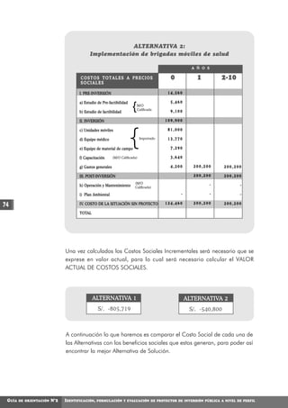 ALTERNATIVA 2:
                                            Implementación de brigadas móviles de salud

                                                                                                       A Ñ O S

                                      COSTOS TOTALES A PRECIOS                               0           1           2-10
                                      SOCIALES

                                      I. PRE-INVERSIÓN                                      14,560

                                      a) Estudio de Pre-factibilidad                         5,460

                                      b) Estudio de factibilidad
                                                                        {   M/O
                                                                            Calificada
                                                                                             9,100

                                      II. INVERSIÓN                                        109,900




                                                                       {
                                      c) Unidades móviles                                   81,000

                                      d) Equipo médico                         Importado    13,770

                                      e) Equipo de material de campo                         7,290

                                      f) Capacitación       (M/O Calificada)                 3,640

                                      g) Gastos generales                                    4,200     200,200       200,200

                                      III. POST-INVERSIÓN                                              200,200       200,200
                                                                          (M/O                                   -
                                      h) Operación y Mantenimiento                                                          -
                                                                          Calificada)

                                      i) Plan Ambiental                                          -               -          -

74                                    IV. COSTO DE LA SITUACIÓN SIN PROYECTO               124,460     200,200       200,200

                                      TOTAL




                               Una vez calculados los Costos Sociales Incrementales será necesario que se
                               exprese en valor actual, para lo cual será necesario calcular el VALOR
                               ACTUAL DE COSTOS SOCIALES.




                                              ALTERNATIVA 1                                          ALTERNATIVA 2
                                                 S/. -805,719                                         S/. -540,800



                               A continuación lo que haremos es comparar el Costo Social de cada una de
                               las Alternativas con los beneficios sociales que estos generan, para poder así
                               encontrar la mejor Alternativa de Solución.




 GUÍA   DE ORIENTACIÓN   N°2   IDENTIFICACIÓN,   FORMULACIÓN Y EVALUACIÓN DE PROYECTOS DE INVERSIÓN PÚBLICA A NIVEL DE PERFIL
 