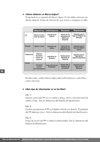 ¿Cómo elaborar un Marco Lógico?
                                   El siguiente es un ejemplo de Marco Lógico. En las celdas interiores po-
                                   demos observar el tipo de información que vamos a consignar en ellas.




                                                 Objetivos Indicadores                    Fu e n t e s       Supuestos

                                                                       Indicadores de    Fuentes de los       Supuestos para el
                                  Fin            Objetivo de desa-
                                                                          impacto        indicadores del    logro del Objetivo de
                                                 rrollo (fin último)                                              desarrollo
                                                                                           Objetivo de
                                                                                           Desarrollo



                                  Propósito      Objetivo Central      Indicadores de     Fuentes de los     Supuestos para el
                                                                           efectos       indicadores del     logro del Objetivo
                                                                                         Objetivo Central         Central


                                  Componentes        Objetivos
                                                                                                             Supuestos para el
                                                    Específicos                          Fuentes para el        logro de los
                                                                       Indicadores de
                                                    (medios del          productos        Monitoreo de      Objetivos Específicos
                                                     proyecto)                             Productos

                                  Acciones
                                                     Principales   Costos del proyecto   Fuentes para el     Supuestos para el
                                                      acciones        Presupuesto         Monitoreo del        logro de los
                                                 por cada producto                        presupuesto           Productos

84

                                   De este modo, nuestro Marco Lógico está conformado por cuatro filas y
                                   cuatro columnas.



                                   ¿Qué tipo de información va en las filas?

                                   Fila 1:
                                   Impacto social del PIP en un mediano plazo, último nivel del árbol de
                                   medios y fines. Esto lo obtenemos del Módulo de Identificación.

                                   Fila 2:
                                   Cambio que generará el PIP o el objetivo central a su término. El propósito
                                   del PIP debe ser único. Esto lo obtenemos del Módulo de Identificación.

                                   Fila 3:
                                   Líneas de acción del PIP o medios fundamentales. Esto lo obtenemos del
                                   Módulo de Identificación.




 GUÍA   DE ORIENTACIÓN   N°2   IDENTIFICACIÓN,   FORMULACIÓN Y EVALUACIÓN DE PROYECTOS DE INVERSIÓN PÚBLICA A NIVEL DE PERFIL
 