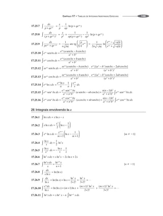 CAPÍTULO 17 • TABELAS DE INTEGRAIS INDEFINIDAS ESPECIAIS 109
17.25.7
17.25.8
17.25.9
17.25.10
17.25.11
17.25.12
17.25.13
17.25.14
17.25.15
17.25.16
26 Integrais envolvendo ln x
17.26.1
17.26.2
17.26.3 [m  1]
17.26.4
17.26.5
17.26.6
17.26.7 [n  1]
17.26.8
17.26.9
17.26.10
17.26.11
 